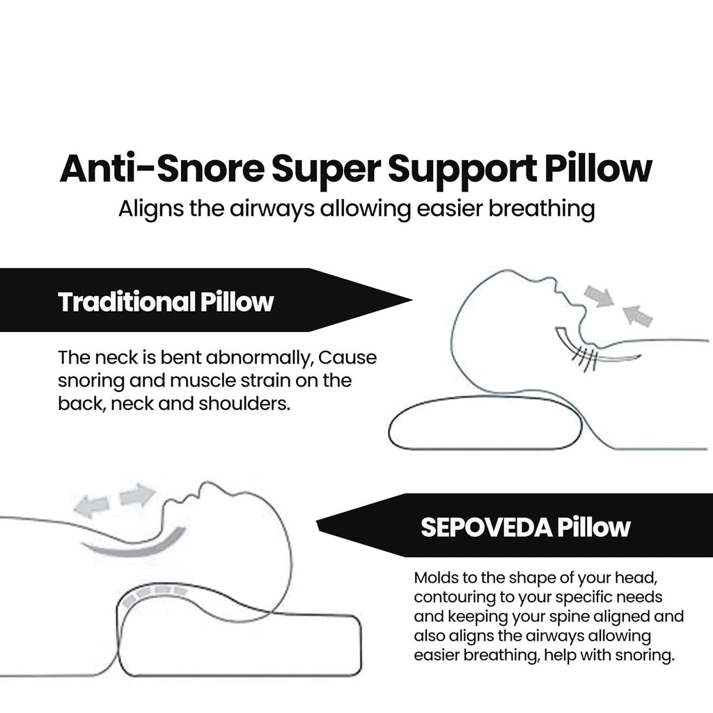 Orthopedic Memory Foam Pillow