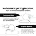 Orthopedic Memory Foam Pillow