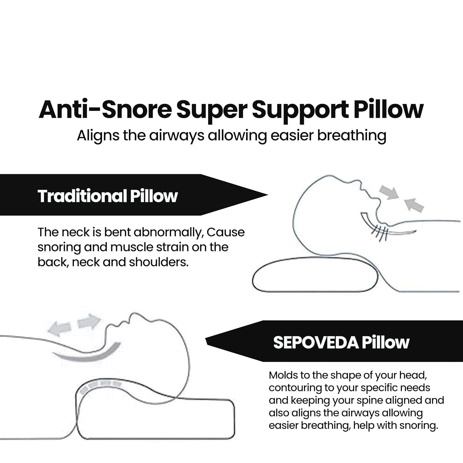 Orthopedic Memory Foam Pillow