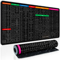 Keyboard Shortcut Mouse Pad